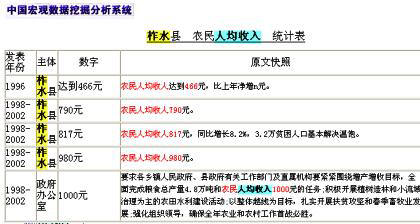 中国人均收入城市_2002年中国人均收入
